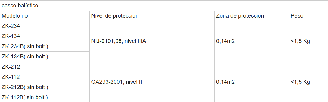 Imagen Arma