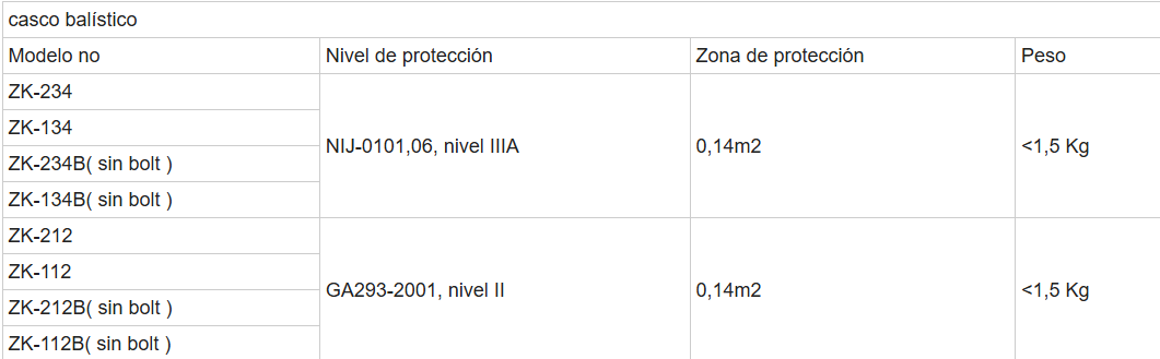 Imagen Arma