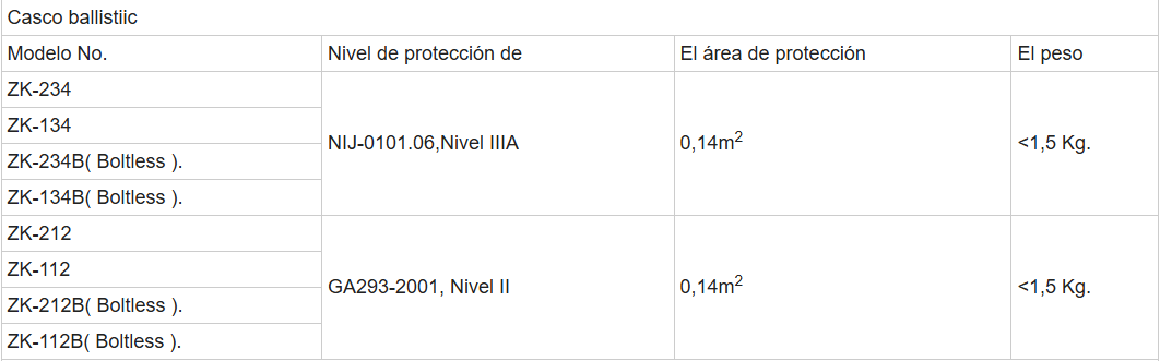 Imagen Arma