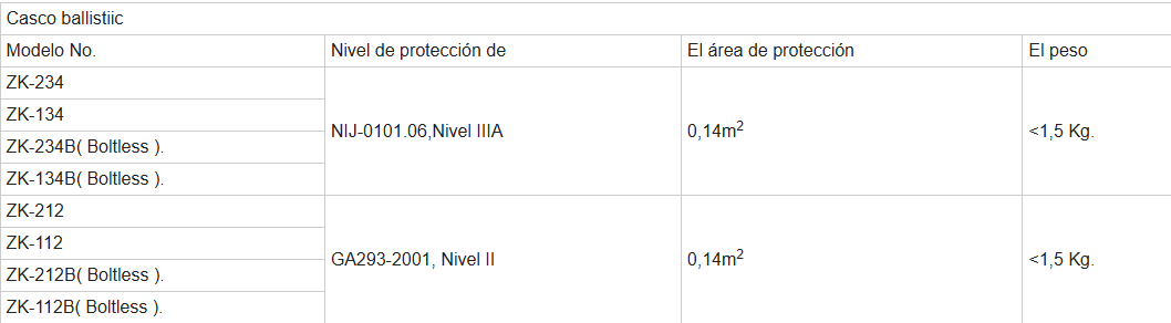 Imagen Arma