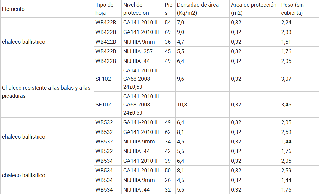 Imagen Arma